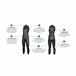 Blue Seventy Women's Reaction Sleeveless Wetsuit - 2023 -Swim Sales Shop 2022 WReactionLJ features 19425.1675794578