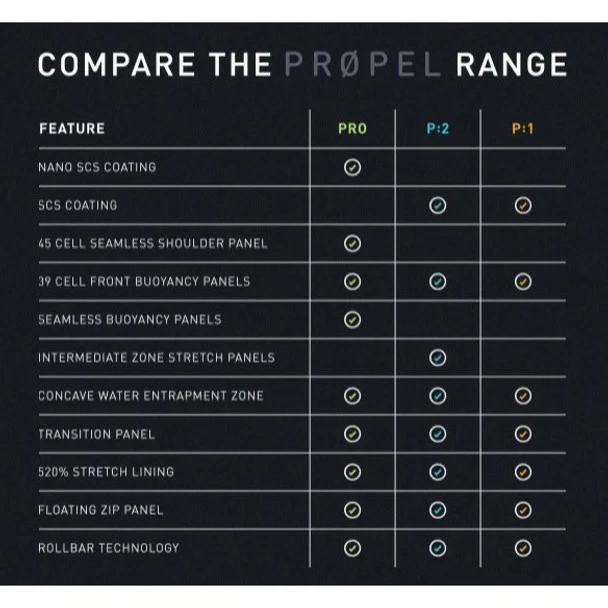 2XU Women's Propel Pro Wetsuit - 2022 4 2XU Women's Propel Pro Wetsuit - 2022 - Image 4