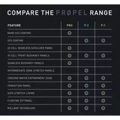 2XU Women's P:2 Propel Wetsuit - 2019 -Swim Sales Shop propel 88140.1522342966