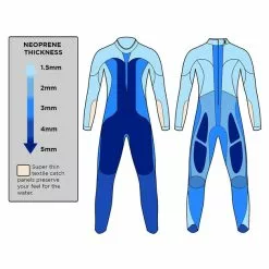 Blue Seventy Men's Helix Full Sleeve Wetsuit - 2023 -Swim Sales Shop thickness 21376.1645977908