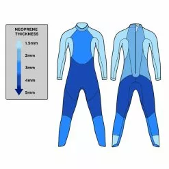 Blue Seventy Women's Sprint Wetsuit - 2022 -Swim Sales Shop thickness 33242.1654028866