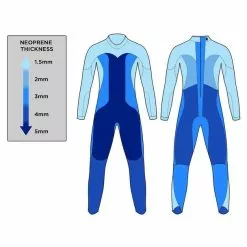 Blue Seventy Women's Reaction Full Sleeve Wetsuit - 2023 -Swim Sales Shop thickness 75390.1645978986